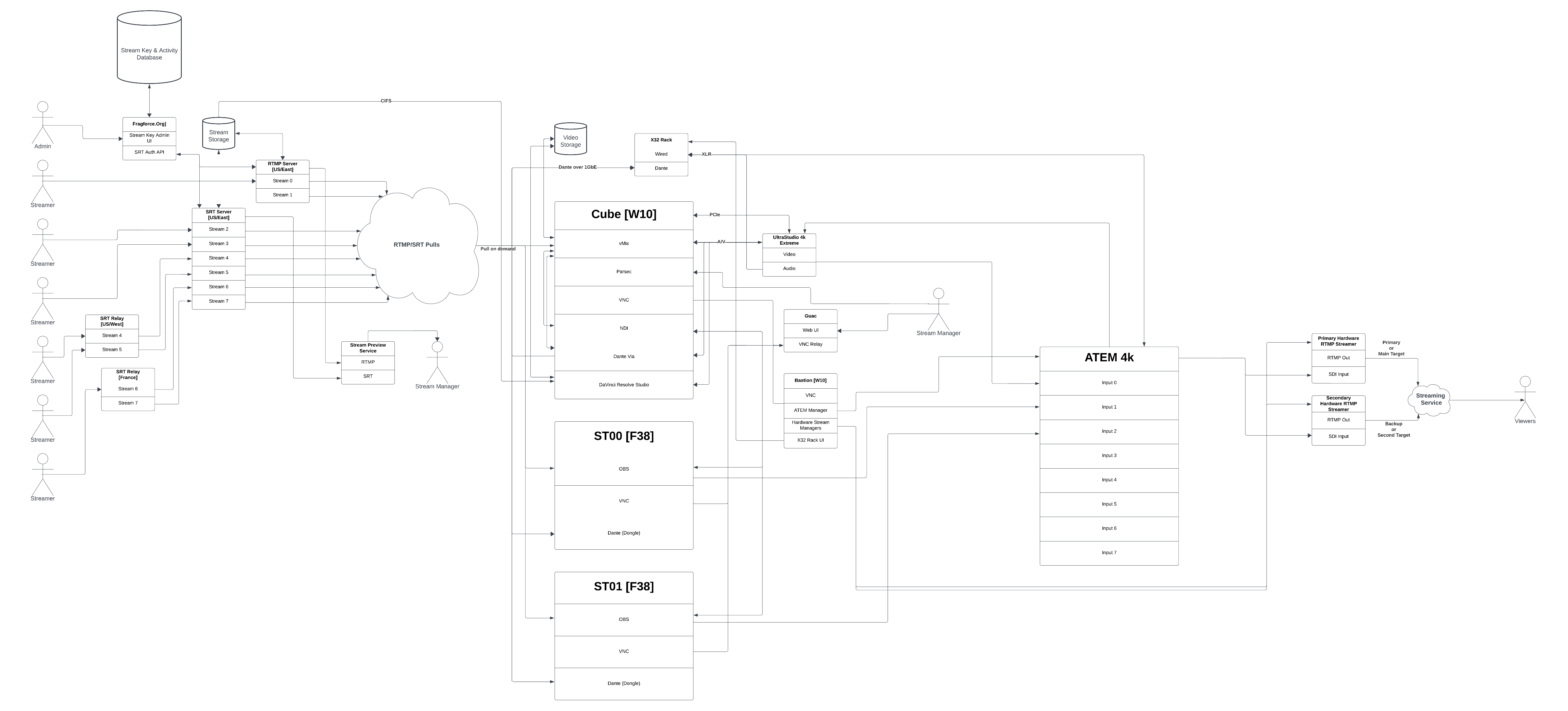 Stream infra diagram