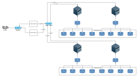 Storage Diagram - Lustre