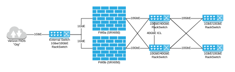 Diagram Of Planned Network