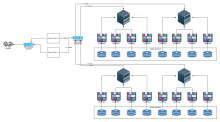 Storage Diagram - Ceph