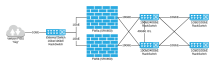 Diagram Of Planned Network